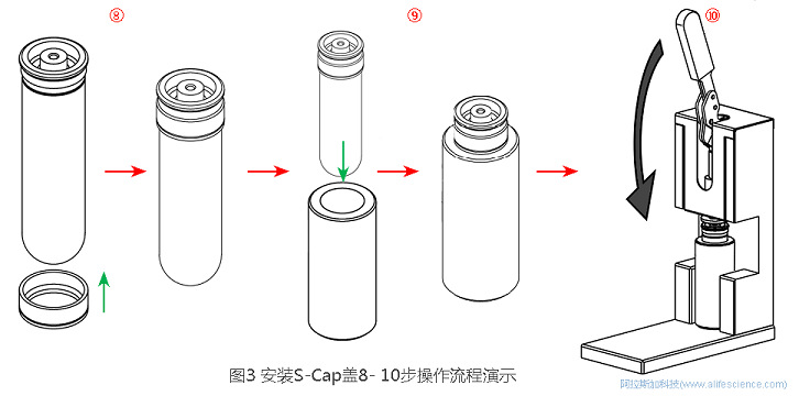 圖4 Himac CP100NX立式超速離心機(jī)開(kāi)口管安裝S-Cap蓋操作流程.jpg
