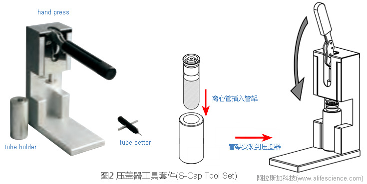 圖2 Himac CP100NX立式超速離心機(jī)開(kāi)口管壓蓋器工作套件.jpg