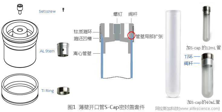 圖1 Himac CP100NX立式超速離心機(jī)薄壁開(kāi)口管S-Cap蓋組成套件.jpg